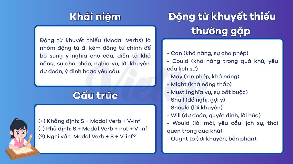 Lý thuyết bài tập về động từ khuyết thiếu