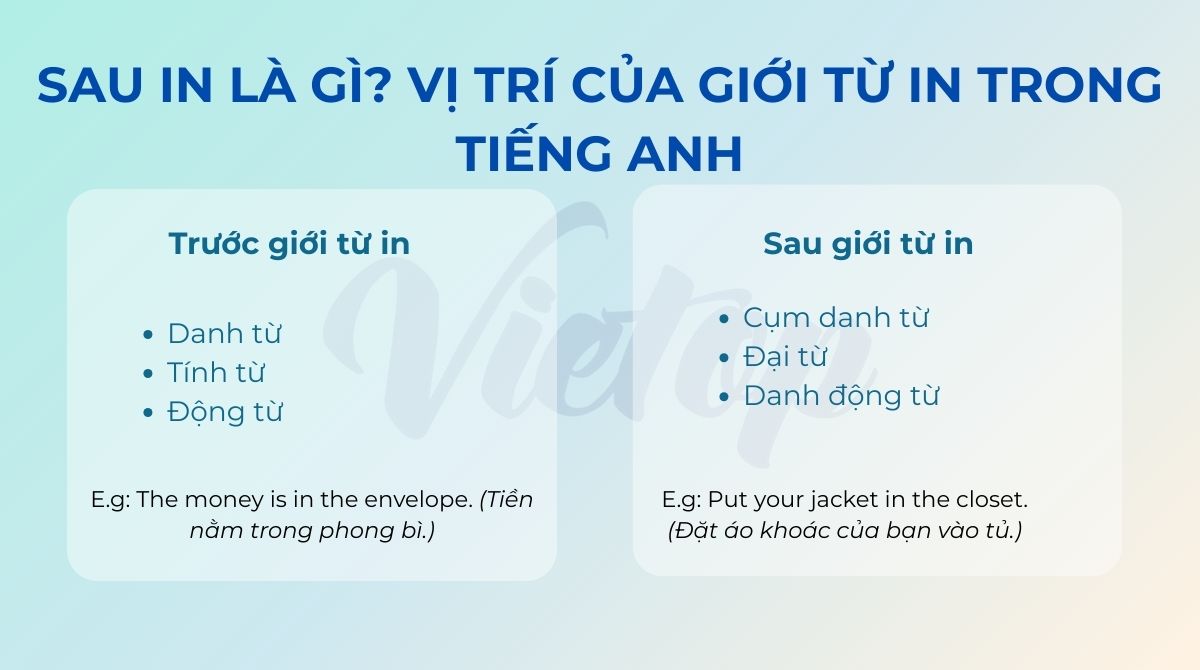 Sau in là gì? Vị trí của giới từ in trong tiếng Anh