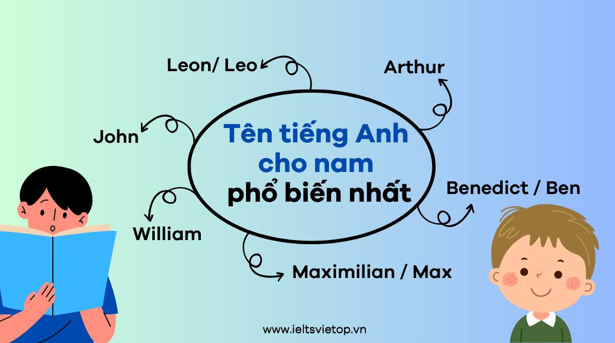 Tên tiếng Anh hay