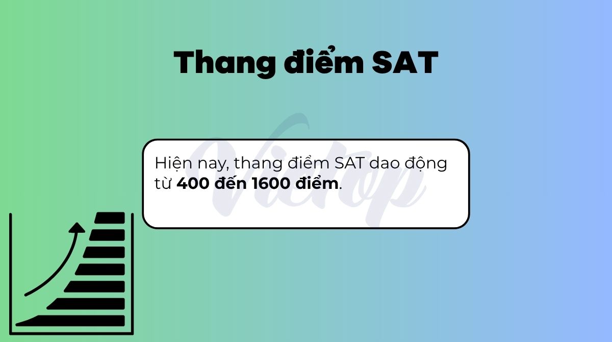 Thang điểm SAT