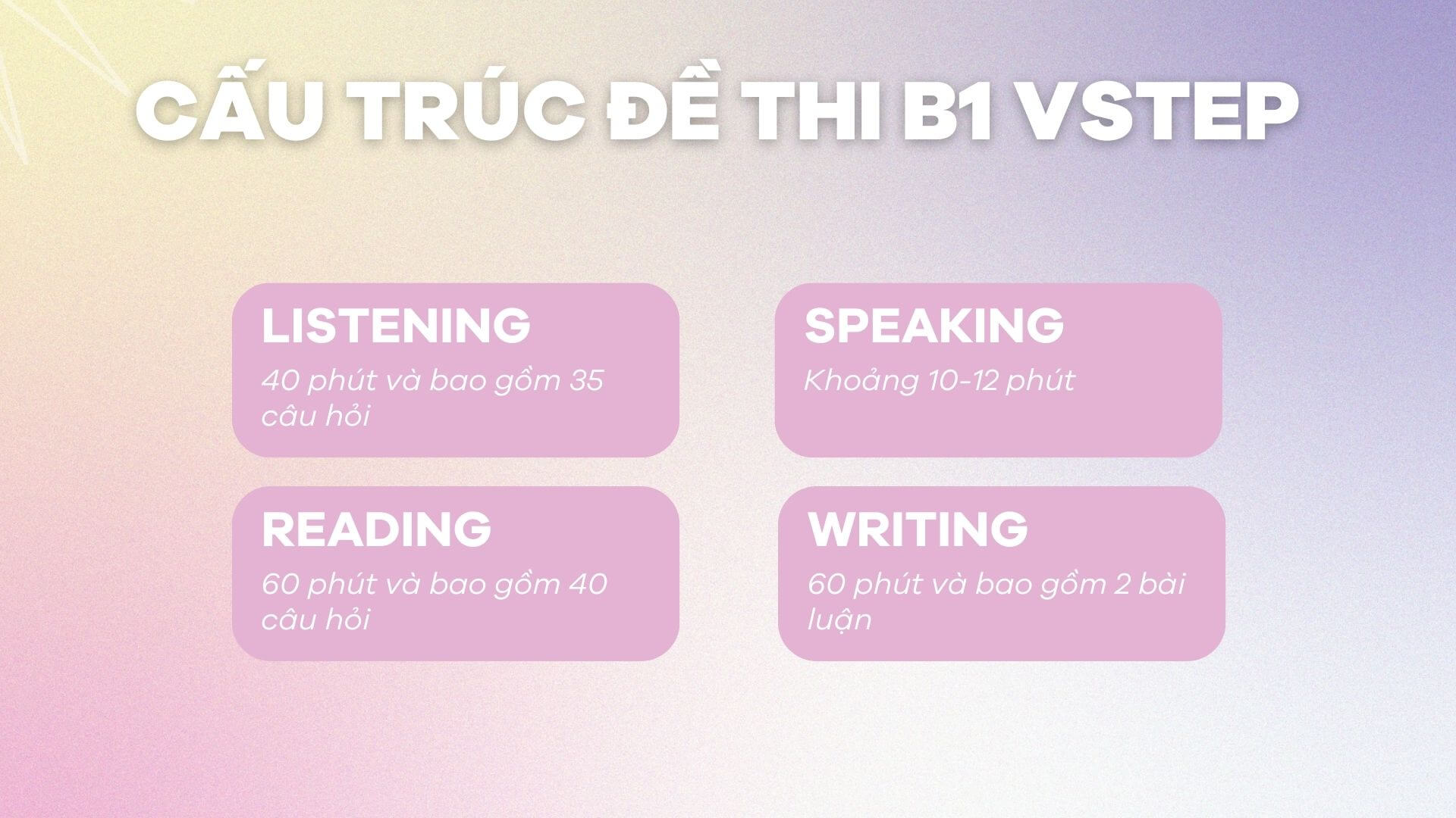 Cấu trúc đề thi B1 Vstep