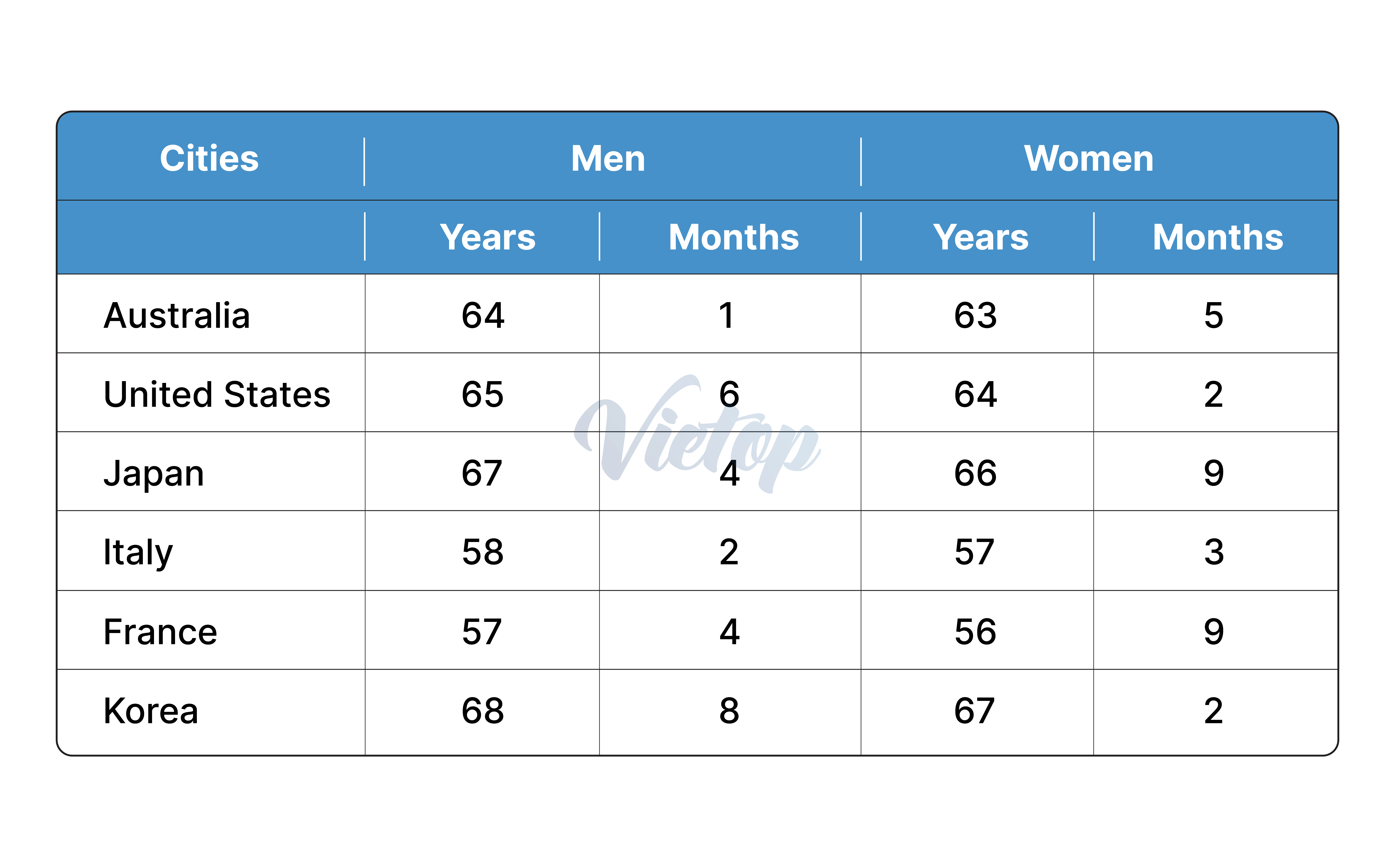 Giải đề IELTS Writing ngày 07/12/2023