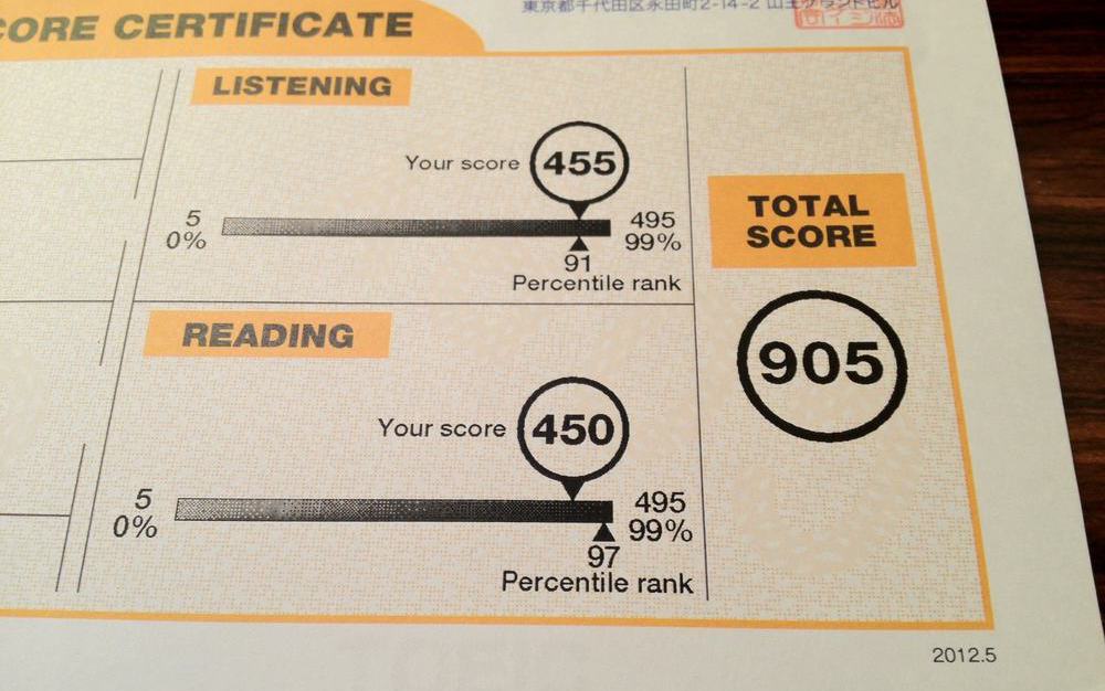 Bằng TOEIC 900