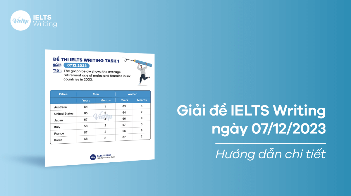 [ACE THE TEST] Giải đề IELTS Writing ngày 07/12/2023