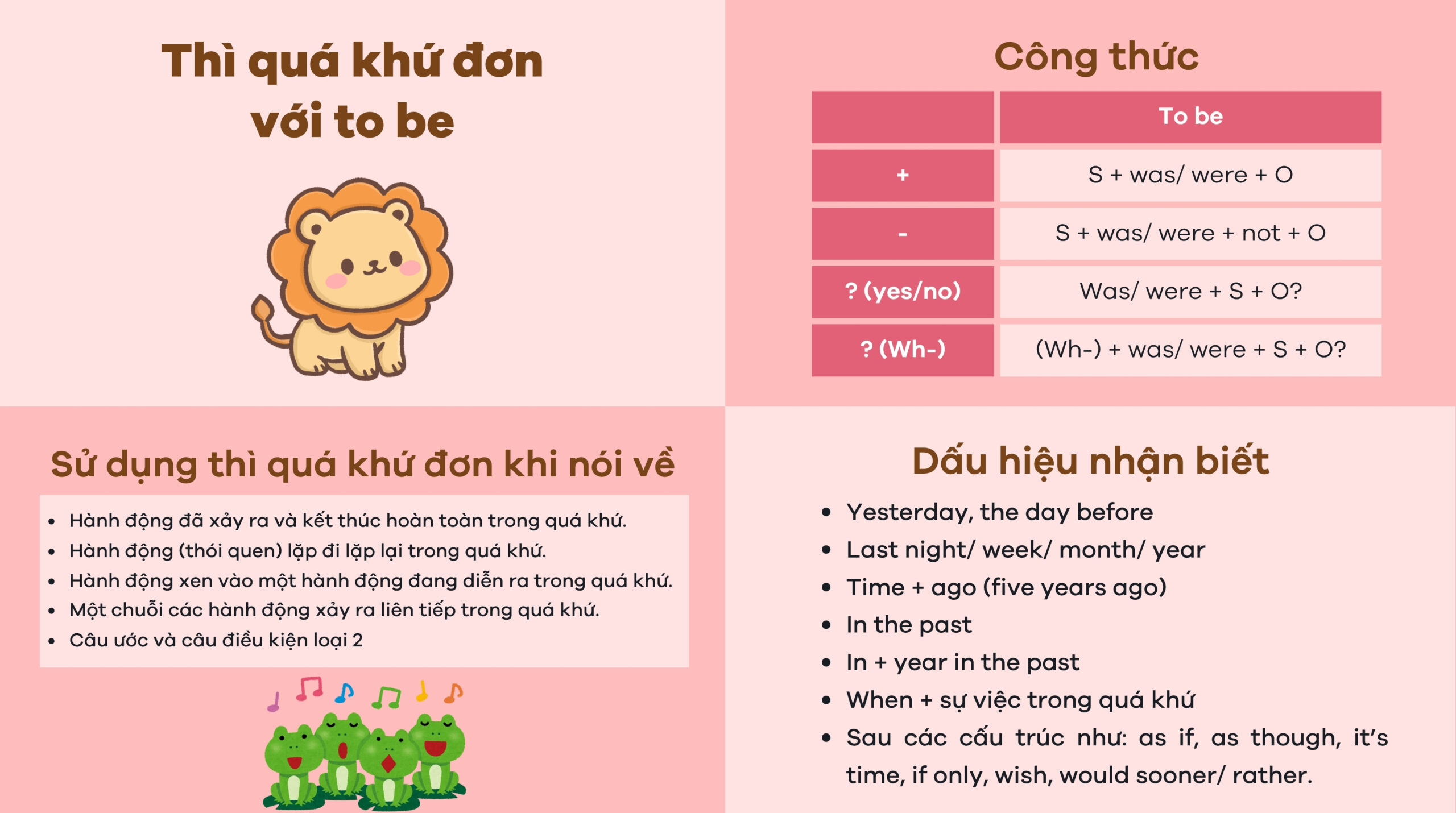 Tổng quan về thì quá khứ đơn