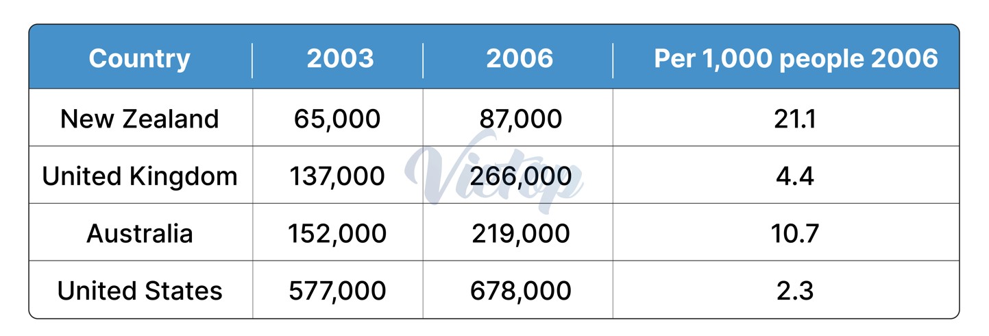 Giải đề IELTS Writing ngày 13/01/2024