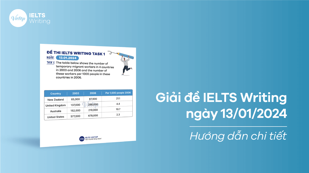 Giải đề IELTS Writing ngày 13012024