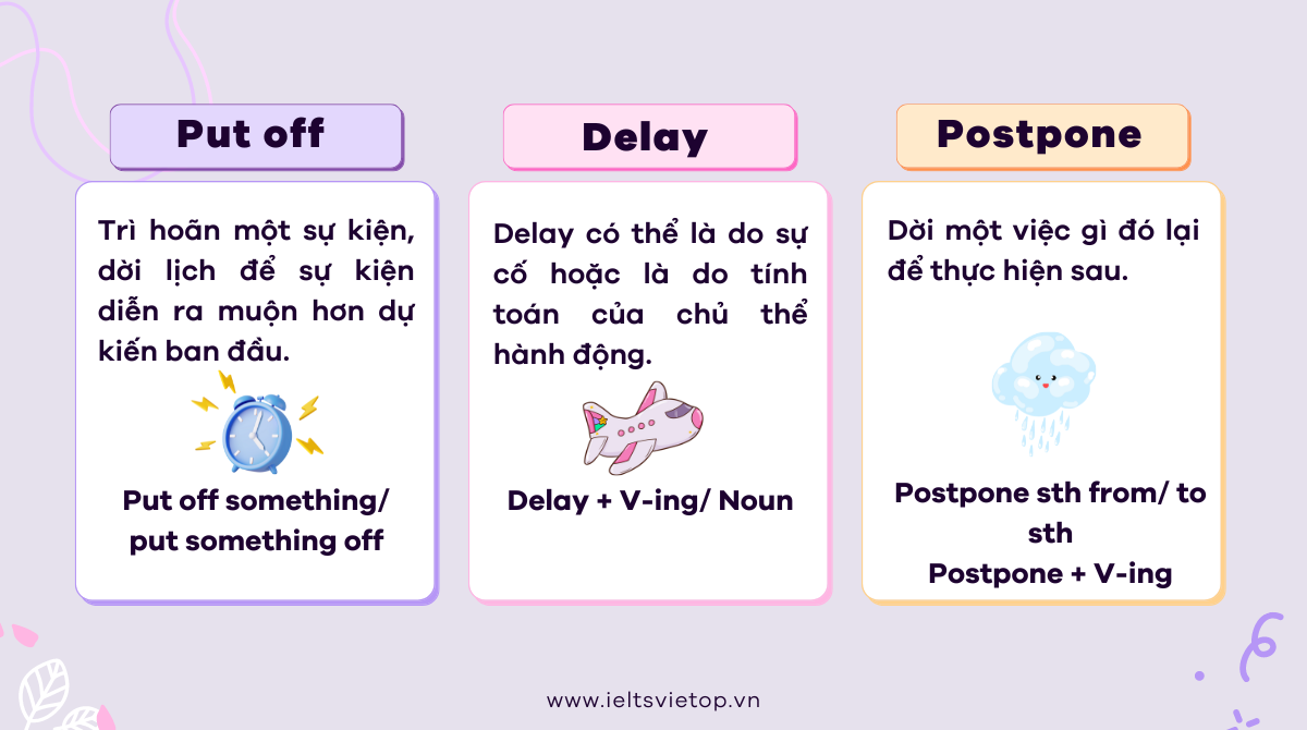 Phân biệt cụm từ put off và delay, postpone