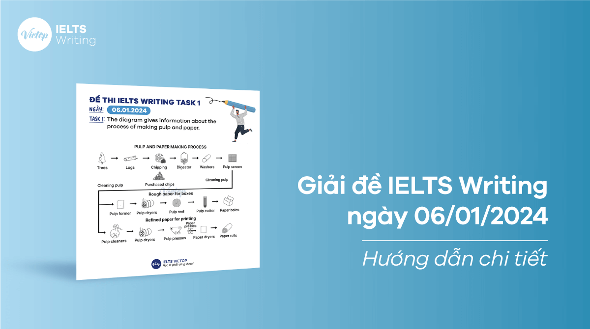 Giải đề IELTS Writing ngày 06/01/2024