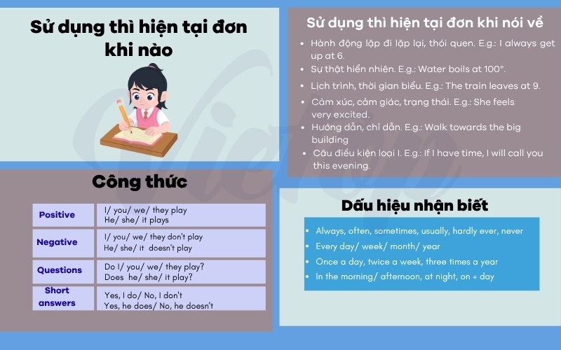 Lý thuyết thì hiện tại đơn