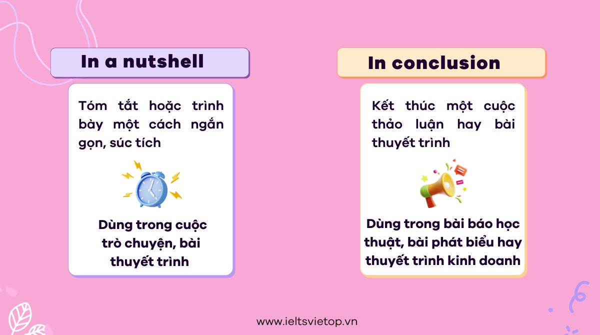 Phân biệt in a nutshell và in conclusion