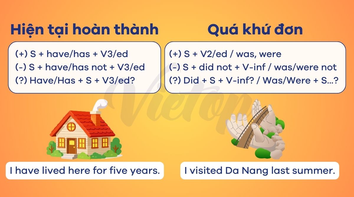 Lý thuyết bài tập thi hiện tại hoàn thành và quá khứ đơn