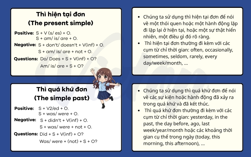 Lý thuyết bài tập thì quá khứ đơn và hiện tại đơn