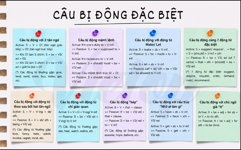 Lý thuyết câu bị động đặc biệt