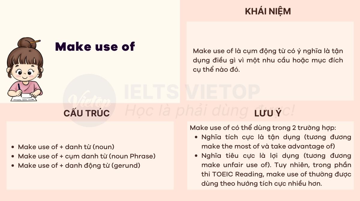 Bài tập make use of trong tiếng Anh