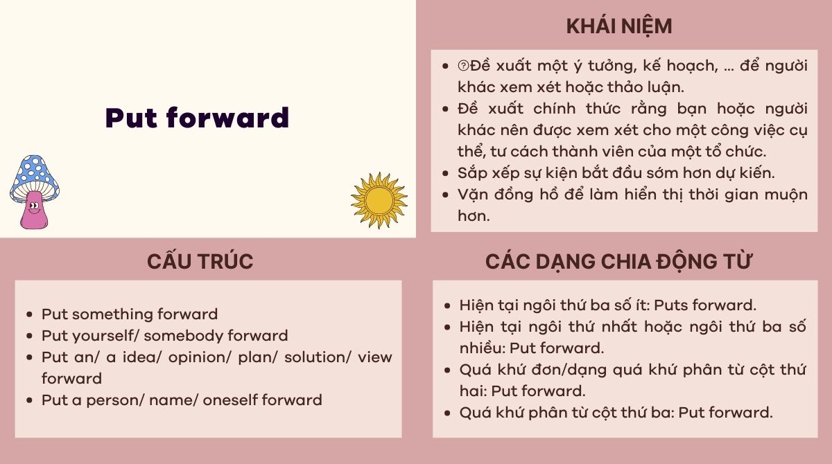 Bài tập put forward trong tiếng Anh