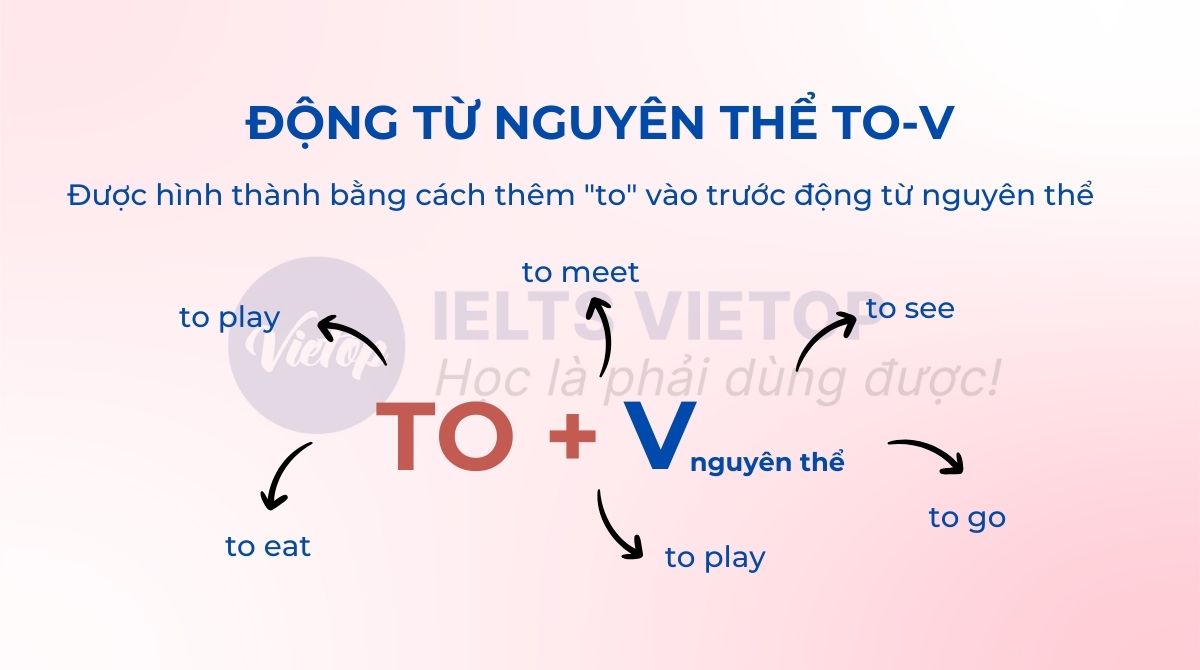 Các động từ nguyên thể To-V phổ biến