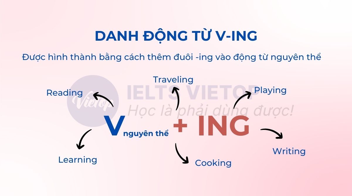 Các loại danh động từ V-ing phổ biến