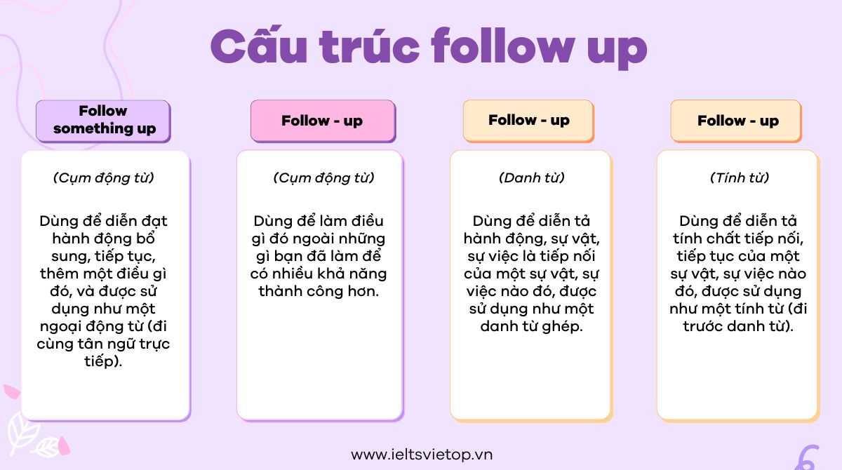 Cách dùng cấu trúc follow up trong tiếng Anh