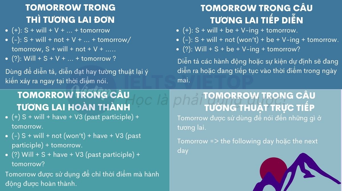 Cách dùng tomorrow trong câu