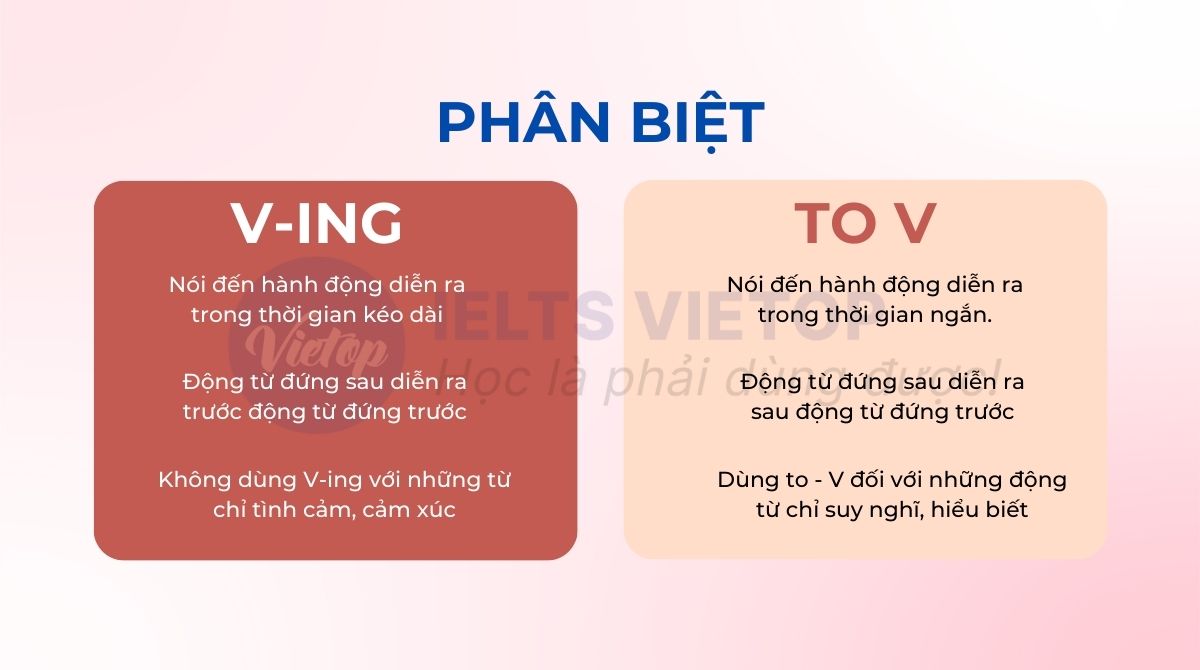 Cách phân biệt V-ing và To-V