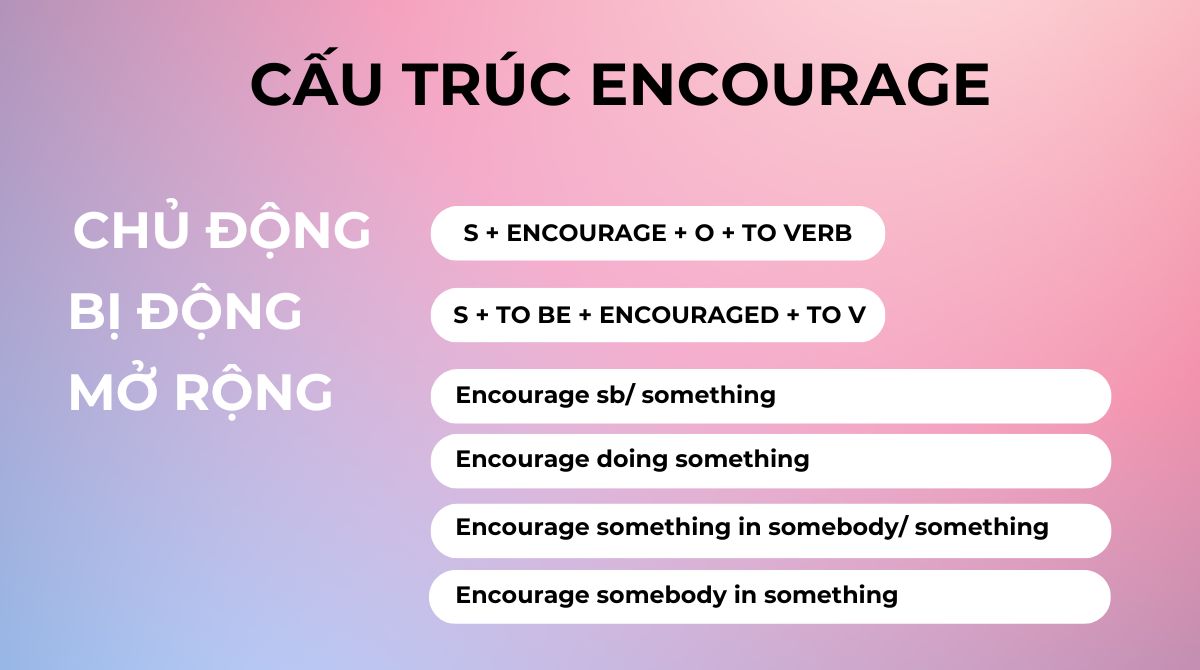 Cấu trúc encourage