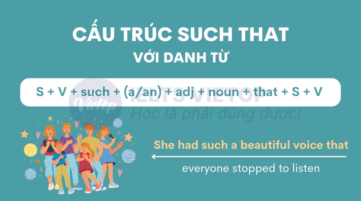 Khi theo sau là danh từ