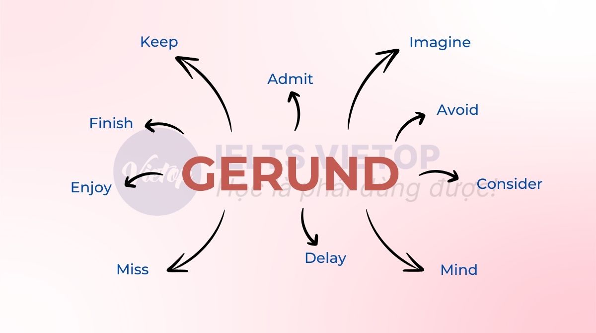 Những động từ chỉ đi với gerund