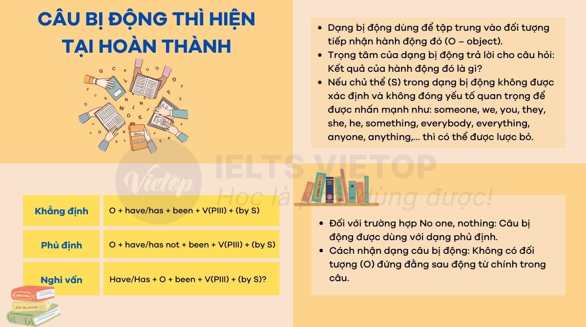 Ôn tập lý thuyết câu bị động thì hiện tại hoàn thành trong tiếng Anh