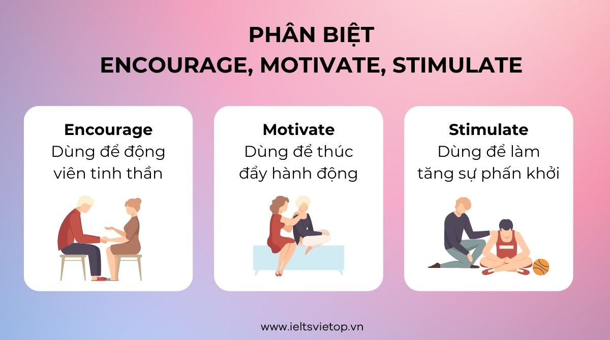 Phân biệt encourage, motivate và stimulate