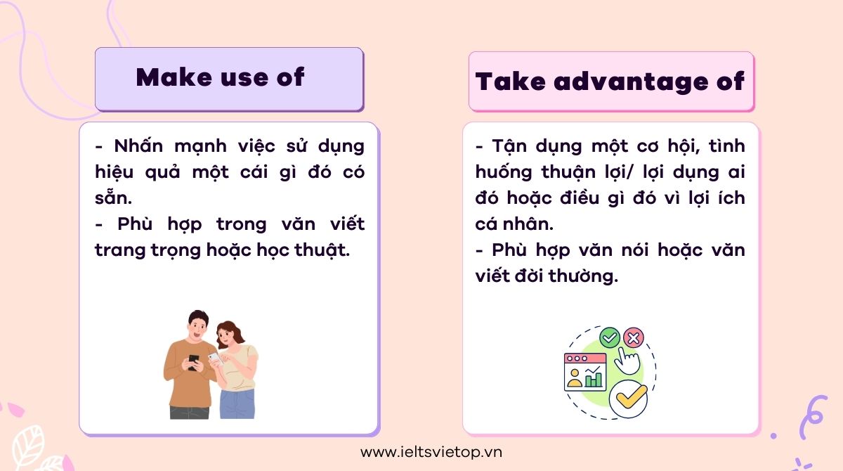 Phân biệt make use of và take advantage of