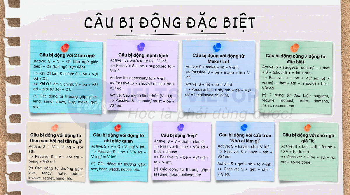 Lý thuyết câu bị động đặc biệt