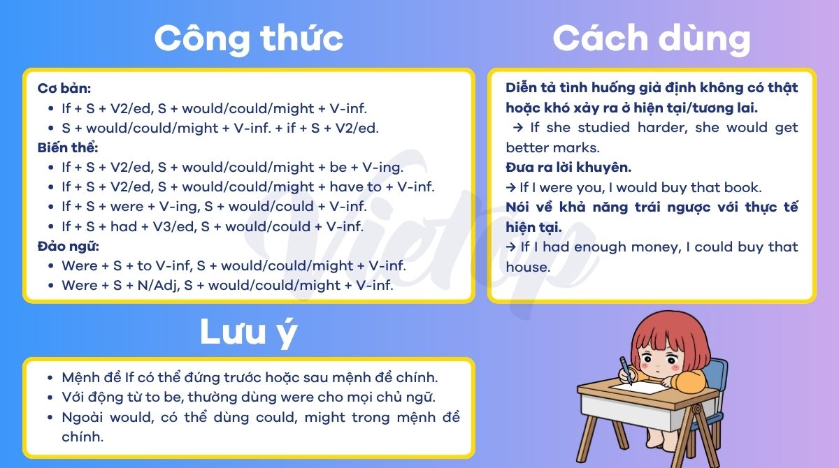 Lý thyết bài tập câu điều kiện loại 2