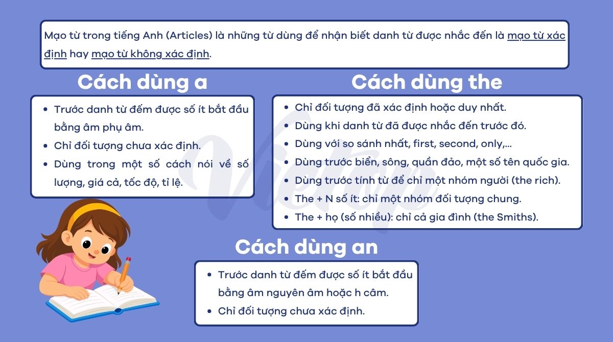Lý thuyết bài tập mạo từ a an the