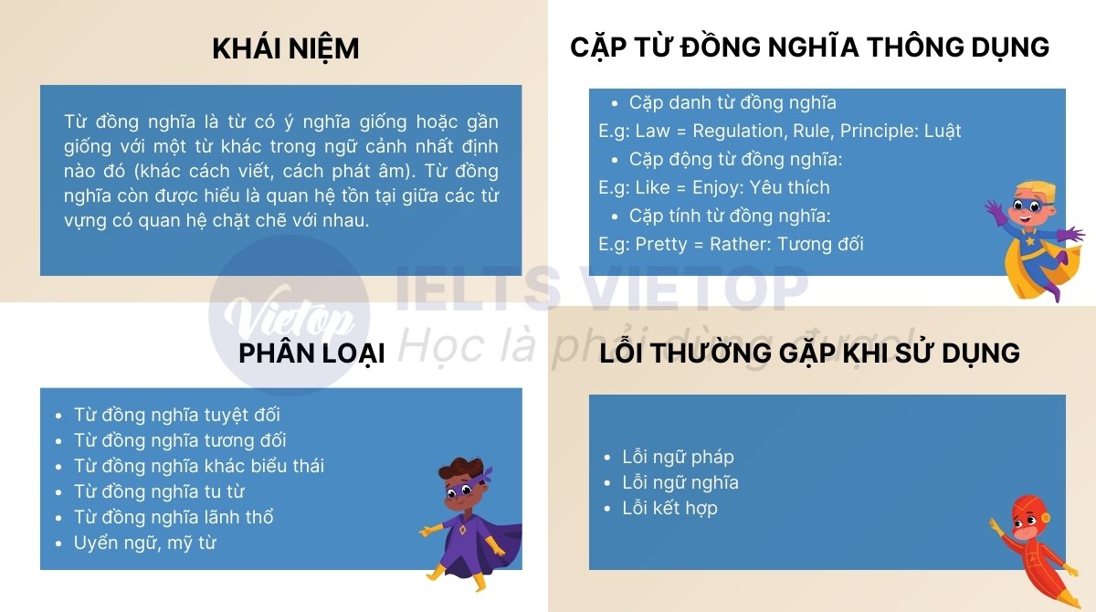 Ôn tập kiến thức về từ đồng nghĩa