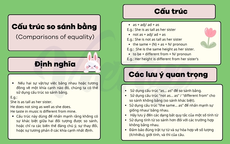 Ôn tập lý thuyết so sánh bằng