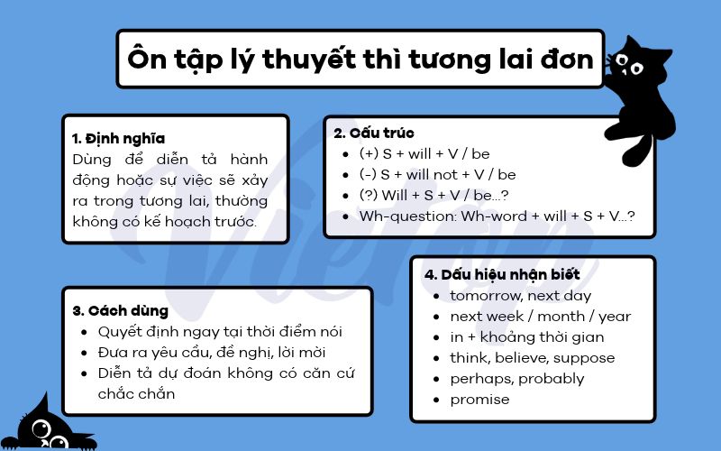 Ôn tập lý thuyết thì tương lai đơn