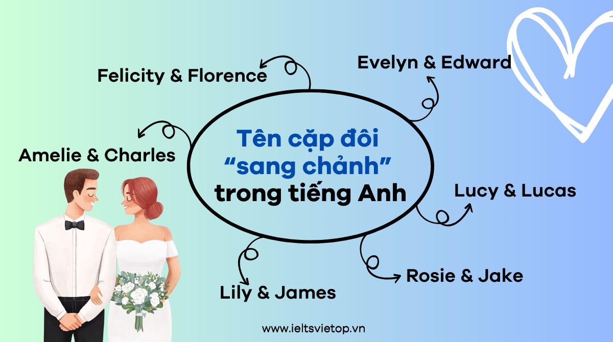 Tên cặp đôi tiếng Anh hay và “sang chảnh” nhất