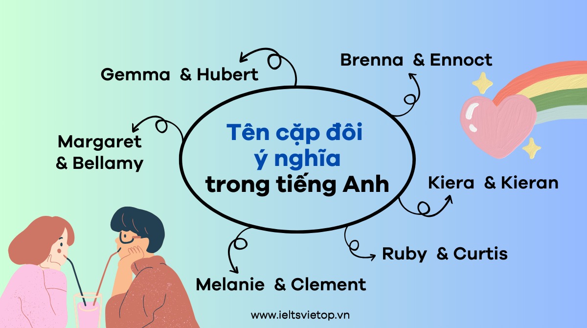 Tên cặp đôi tiếng Anh ý nghĩa nhất