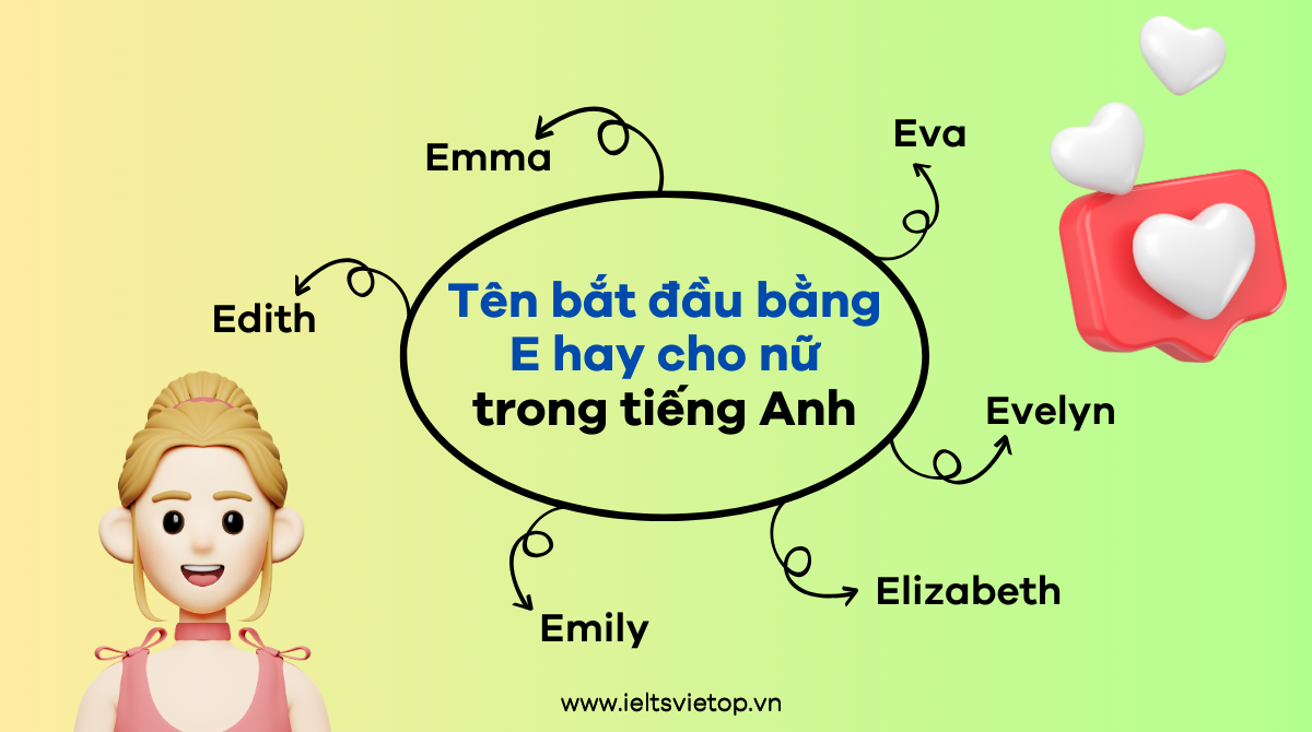 tên tiếng Anh bắt đầu bằng chữ E