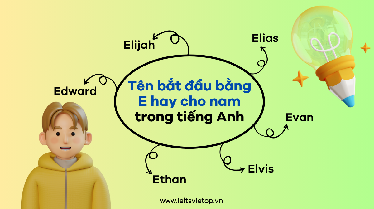 tên tiếng Anh bắt đầu bằng chữ E