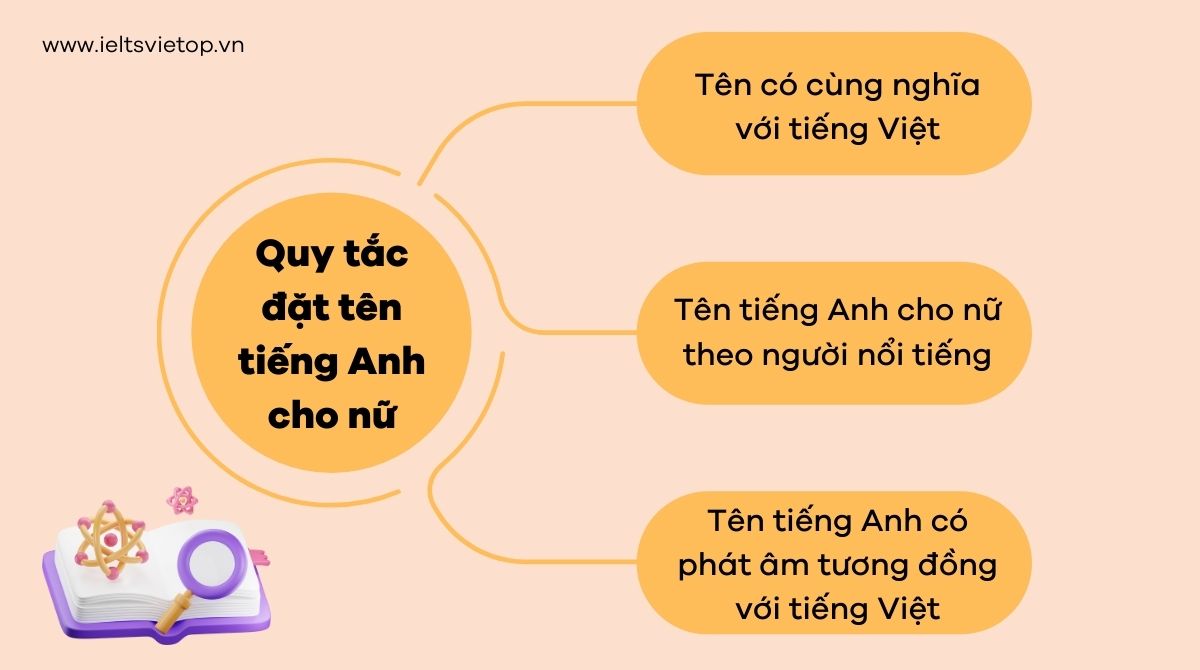 tên tiếng Anh cho nữ