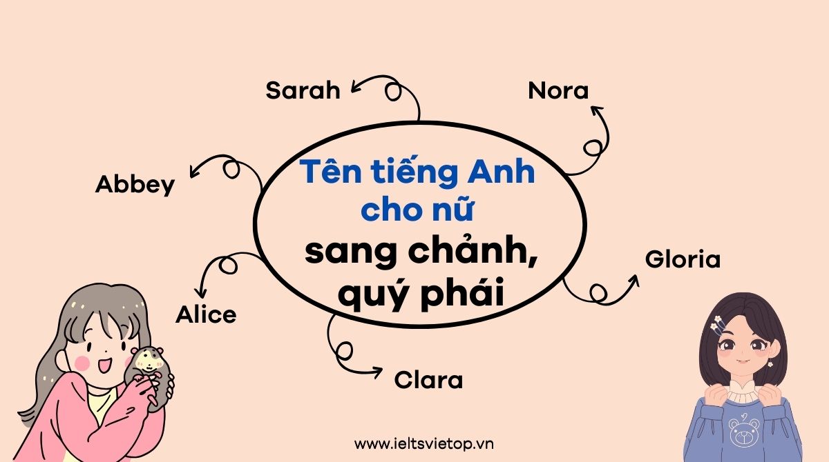 tên tiếng Anh cho nữ