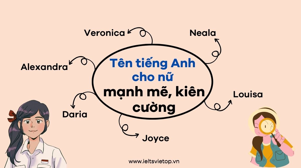 tên tiếng Anh cho nữ