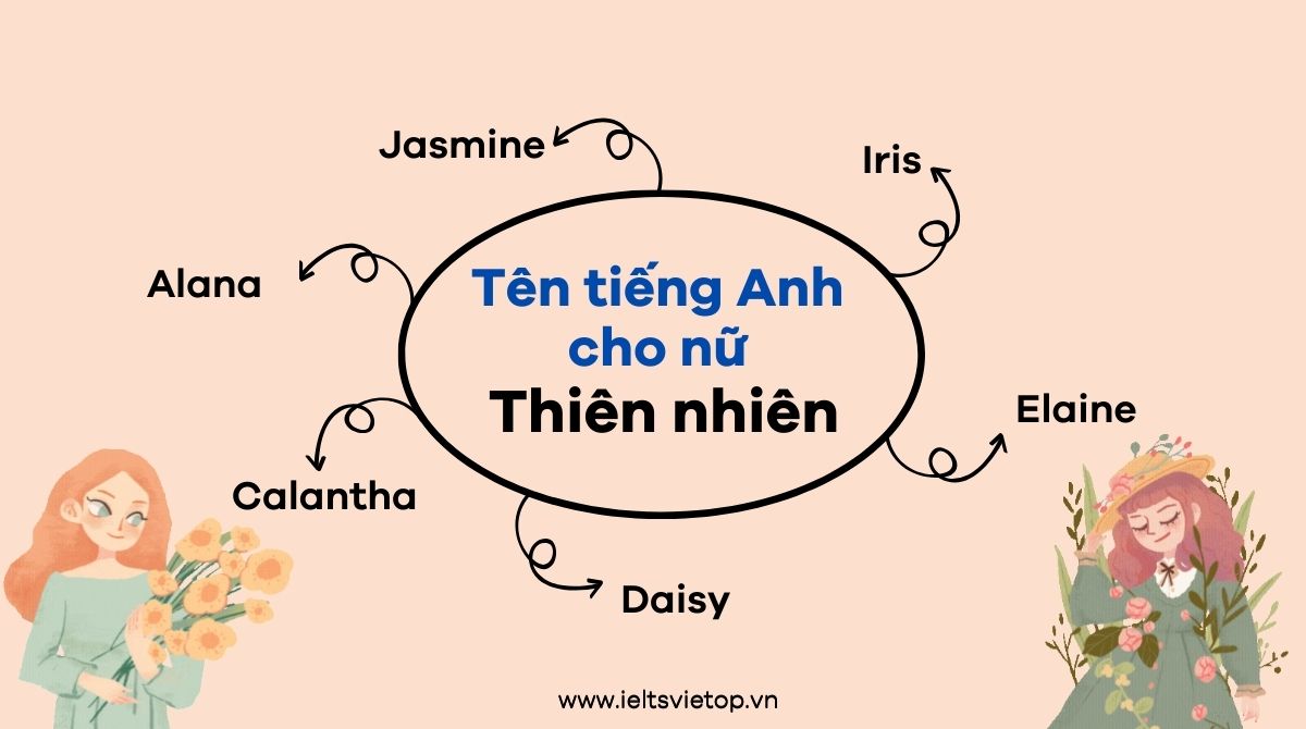 tên tiếng Anh cho nữ