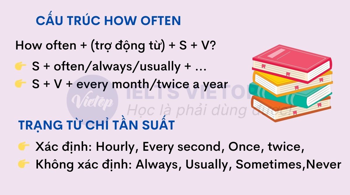 Bài tập cấu trúc how often