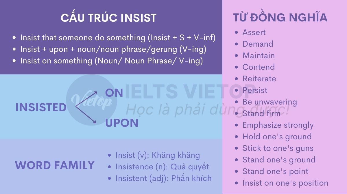 Bài tập cấu trúc insist