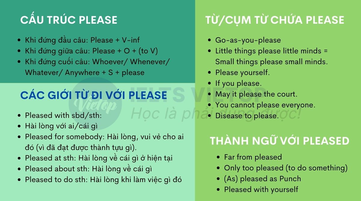 Bài tập cấu trúc please