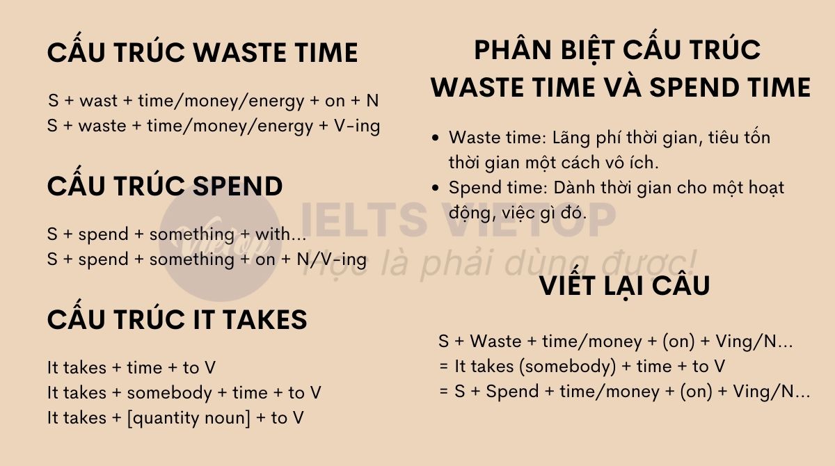 Bài tập cấu trúc waste time