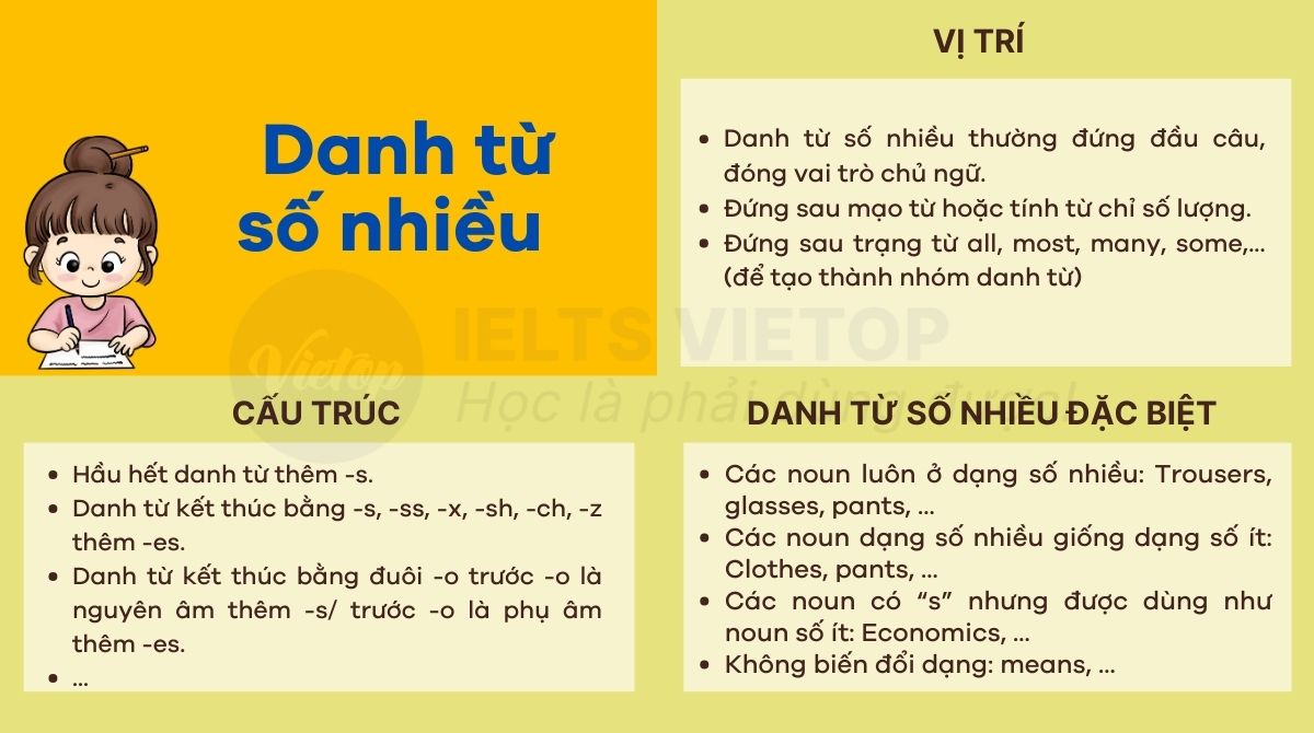 Bài tập danh từ số nhiều trong tiếng Anh